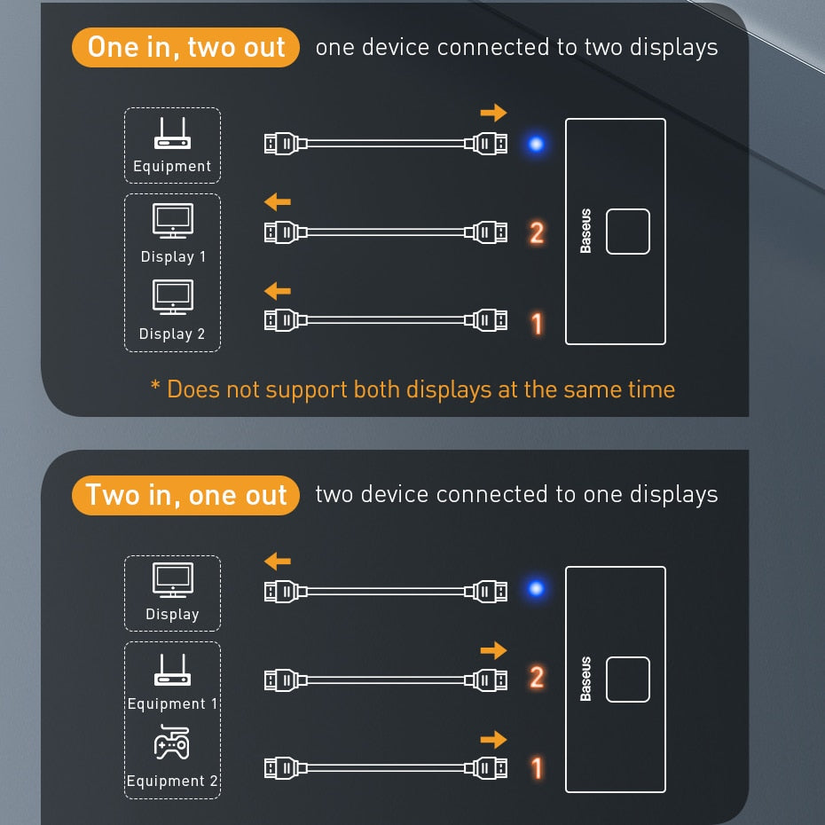 Baseus 4K HD Switch HDMI-compatible Adapter