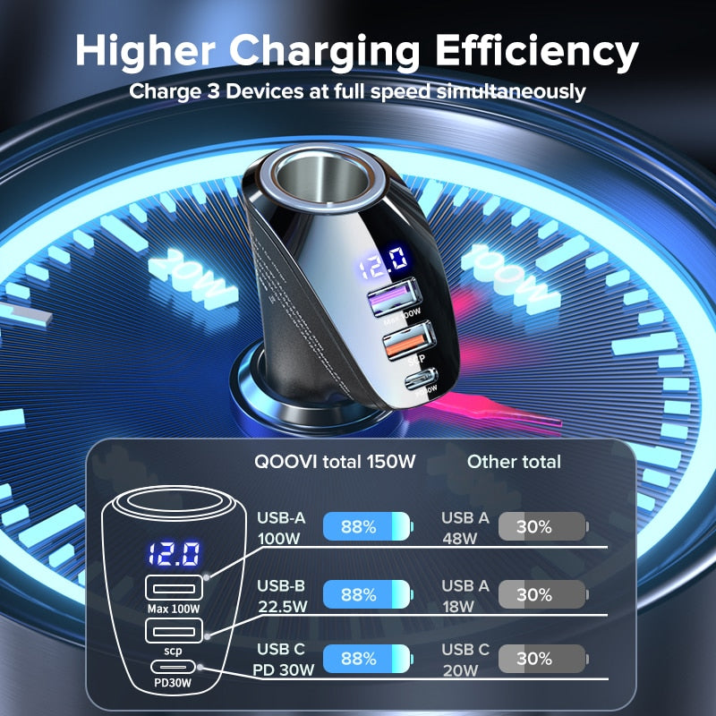 QOOVI 150W Car Charger Usb Type C Super Fast Charging