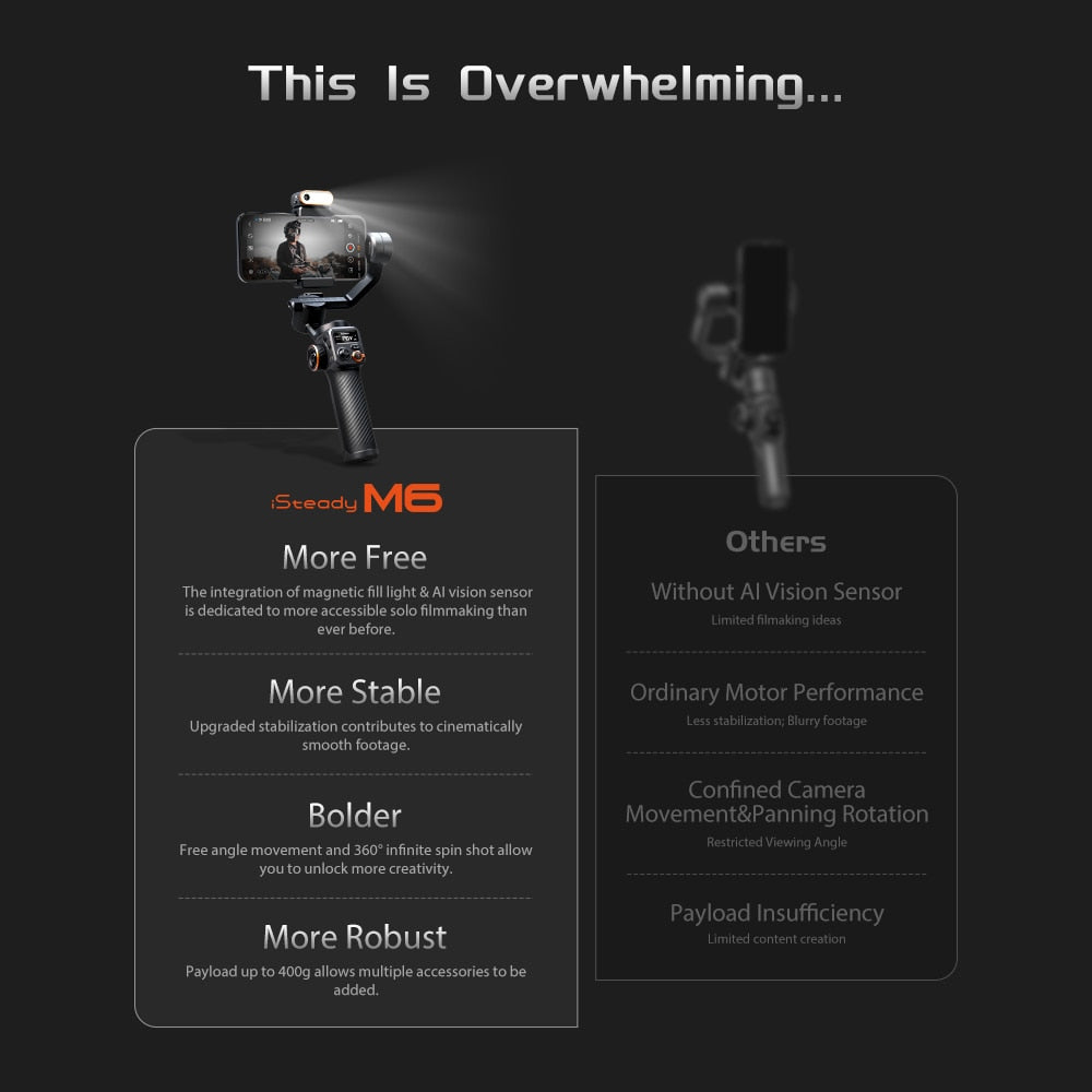 Hohem iSteady M6 Handheld Gimbal Stabilizer Selfie