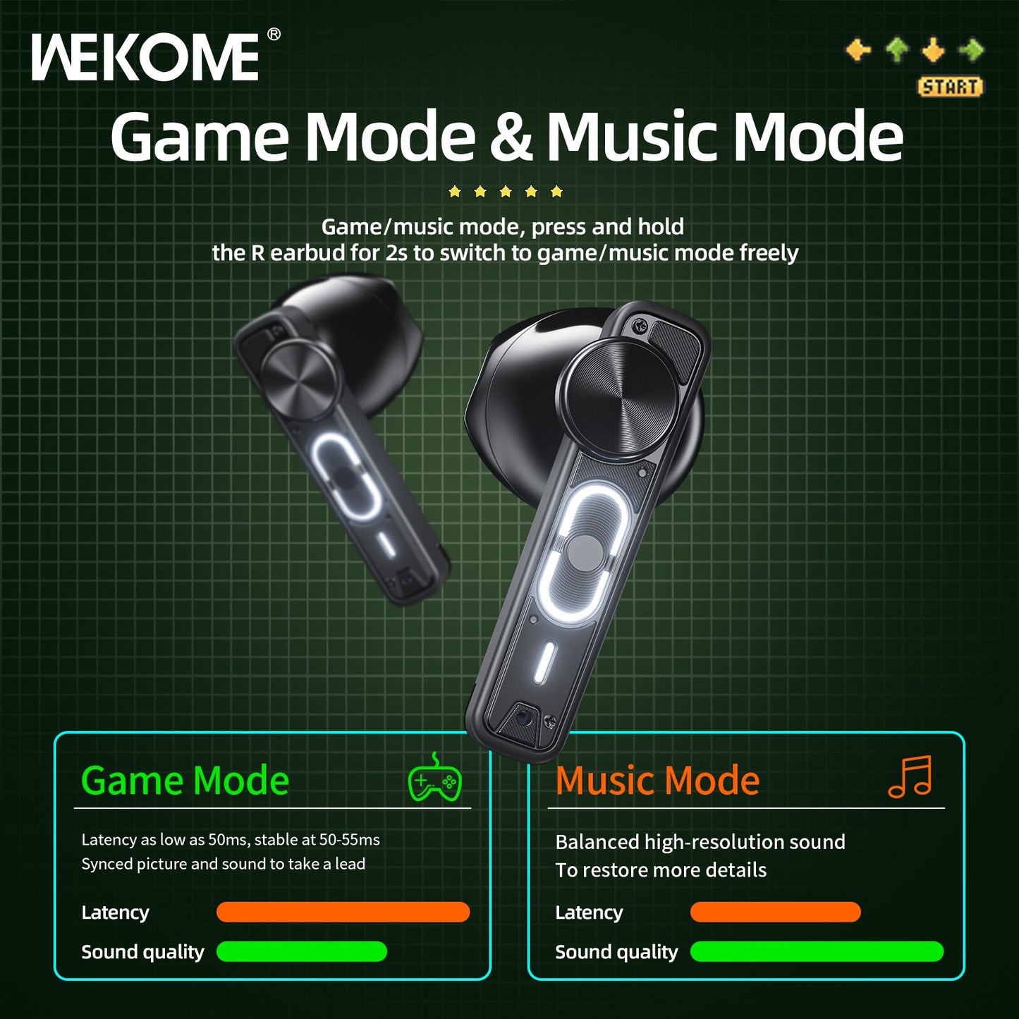 WEKOME Retro Game Style Wireless